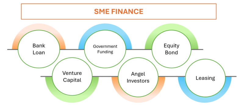 File:SME Finance.png