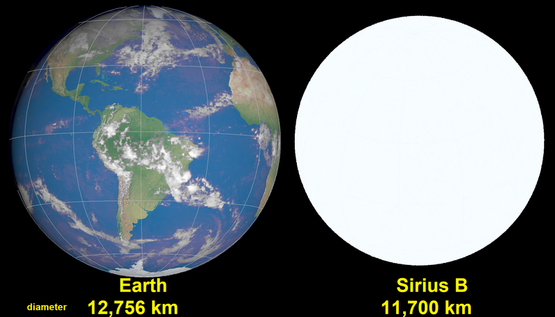 File:Sirius B-Earth comparison2.png