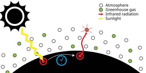 File:The Greenhouse Effect.svg