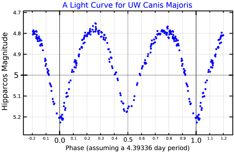 File:UWCMaLightCurve.png