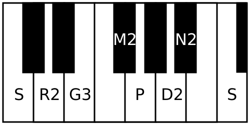 File:Vachaspati scale.svg