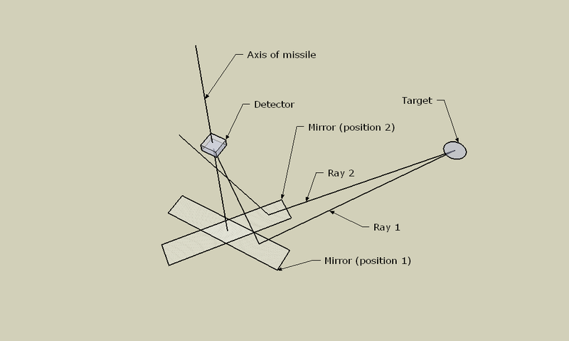 File:Wikipedia irseeker.png