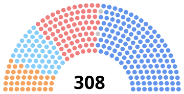 File:2008 Canadian parliament.svg