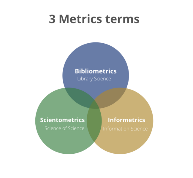 File:3 metric terms.png