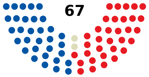 File:91MNSenateStructure.svg