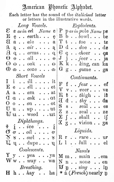 File:American Phonetic Alphabet.png