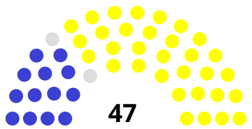 File:Belgium Senate 1843.svg