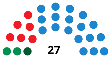 File:CádizCouncilDiagram1999.svg