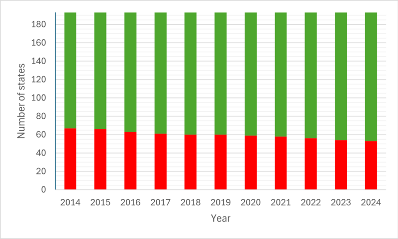 File:Capital punishment 2024.png