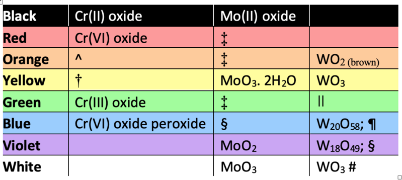 File:Chromatic earths.png