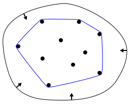 File:ConvexHull.svg