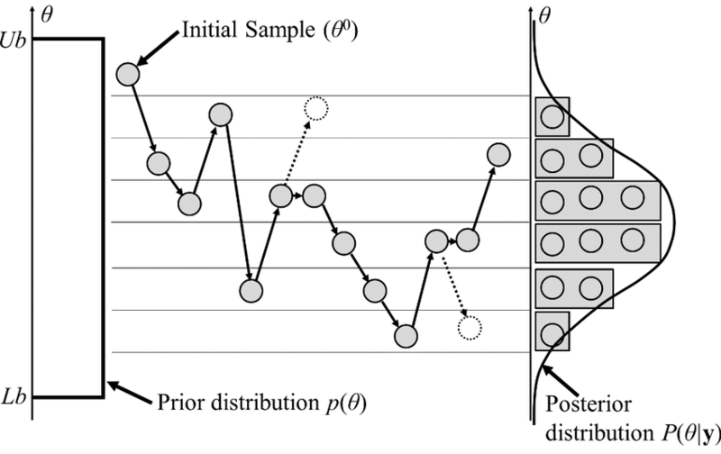 File:Flowchart-of-Metropolis-Hastings-M-H-algorithm-for-the-parameter-estimation-using-the.png