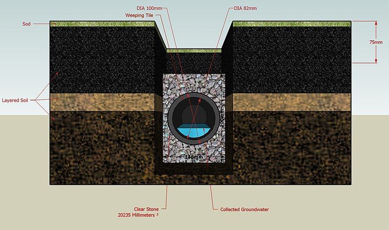 File:French drain diagram.jpg