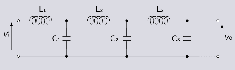 File:LC ladder circuit.svg