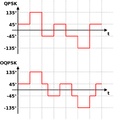 Phase plot for OQPSK