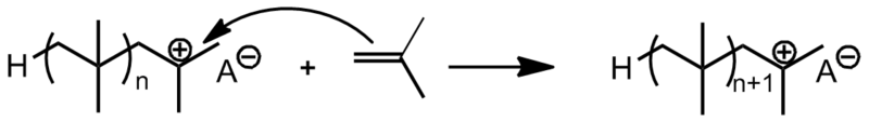 File:Propagation pathway2.png