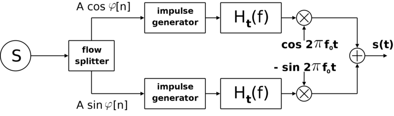 File:Psk transmitter diagram.png