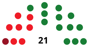 File:SegoviaCouncilDiagram1979.svg