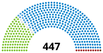 File:SpainCongressDiagram1896.svg