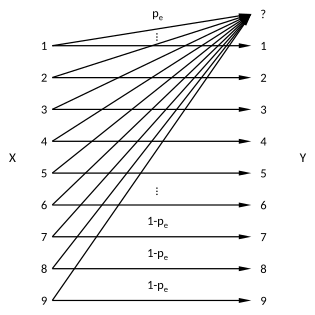 File:SudokuErasureChannel.svg