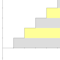 A graph depicting the series with layered boxes