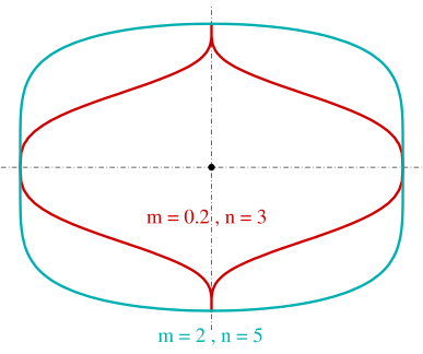 File:Superellipse-m-n.svg