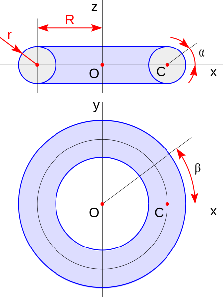 File:Superficie tórica.svg