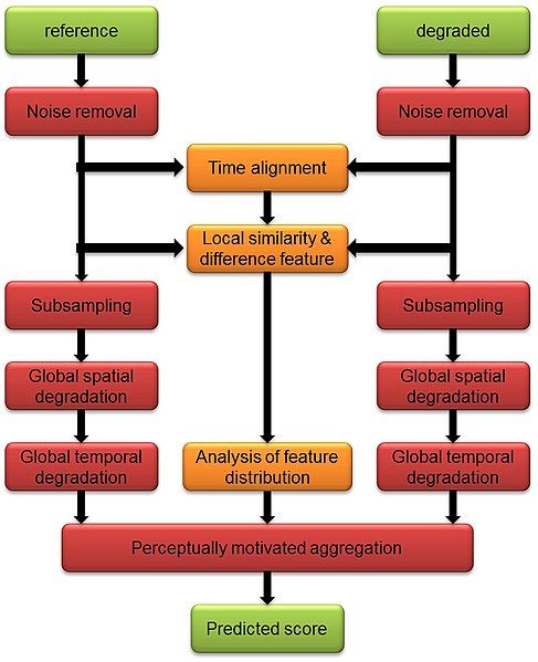 File:VQuad-HD flowchart.jpg