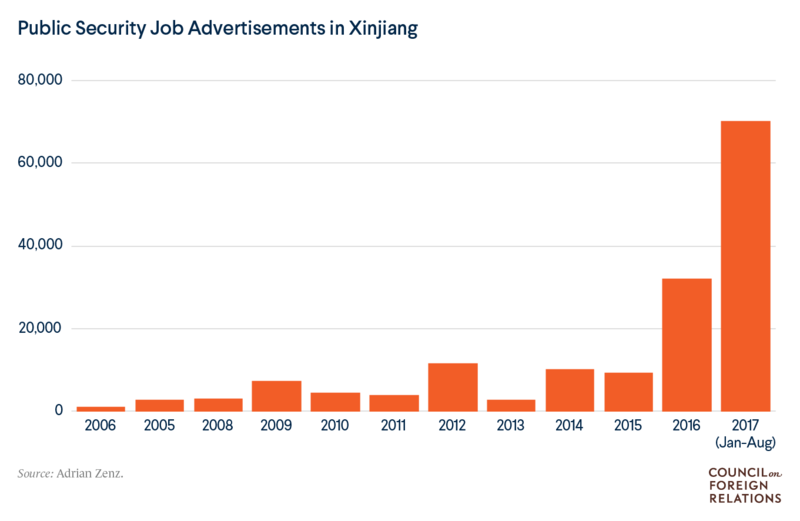 File:Xinjiang-police-jobs.png