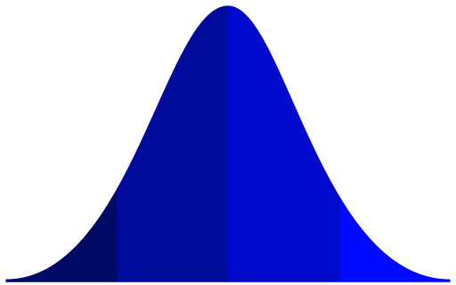 File:Bellcurve.svg