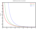 Modified Bessel function, 2nd kind