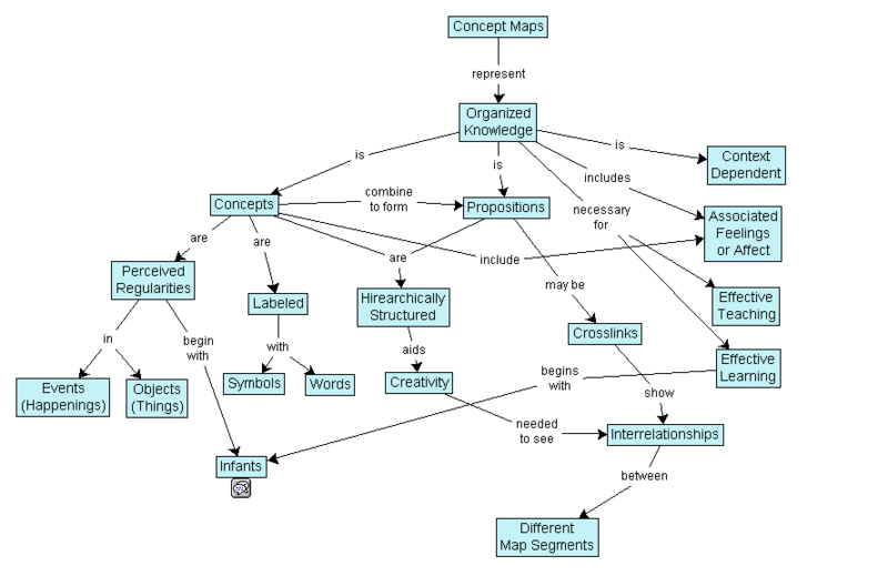 File:Conceptmap.png