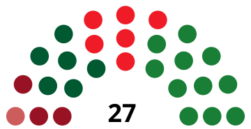 File:GranadaCouncilDiagram1979.svg