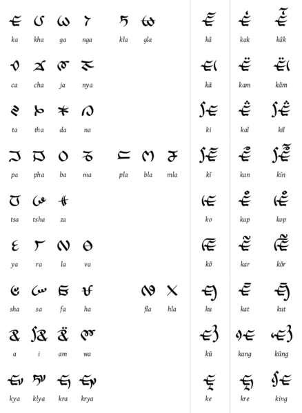 File:Lepcha script.png