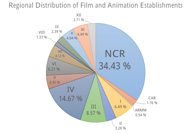 File:Pie chart-1.png