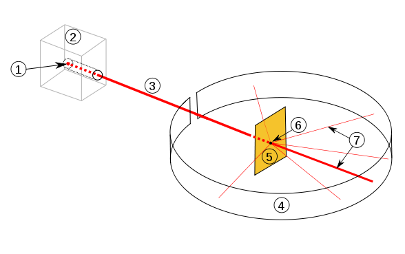 File:Rutherford Scattering.svg