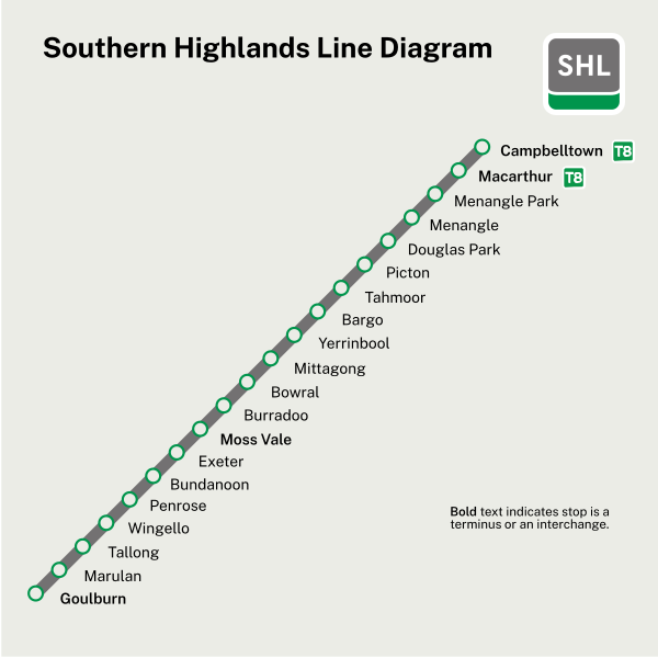 File:SHL line diagram.svg