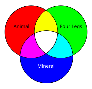 File:VennDiagram.svg