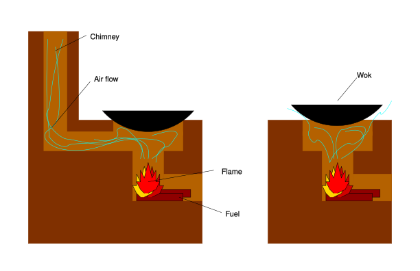 File:WokStove.svg