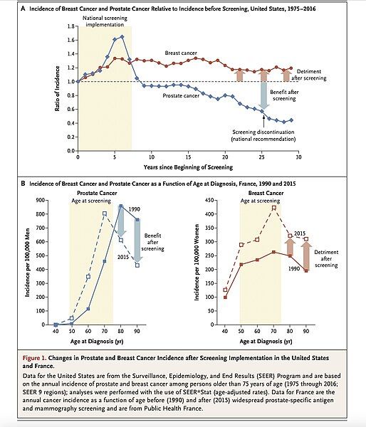 File:Figure NEJM.jpg