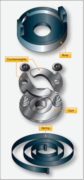 File:Impulse Coupling components.png