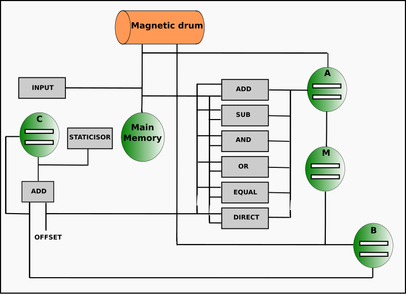 File:MM1Schematic.svg