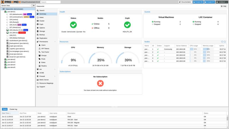 File:Proxmox-VE-8-0-Cluster-Summary.png