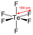 Structure and dimensions of the molecule