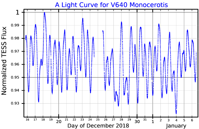 File:V640MonLightCurve.png