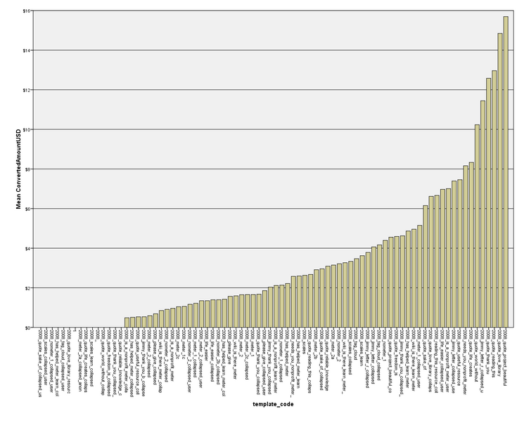 File:WMF-fund-template-sitenotice-mean-donation.png