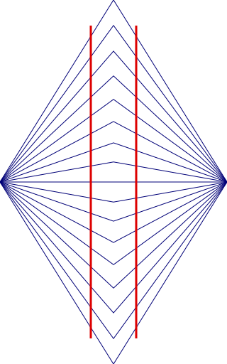 File:Wundt illusion.svg