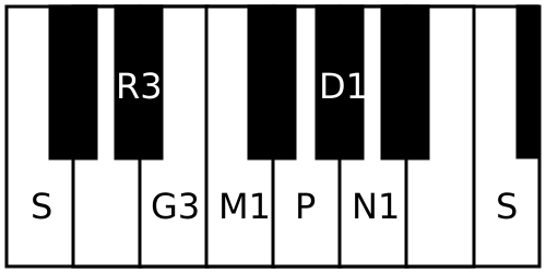 File:Yagapriya scale.svg