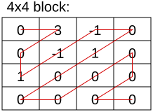 File:4x4CAVLC.svg