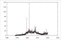 Monthly value of Australian merchandise exports to Ireland (A$ millions) since 1988